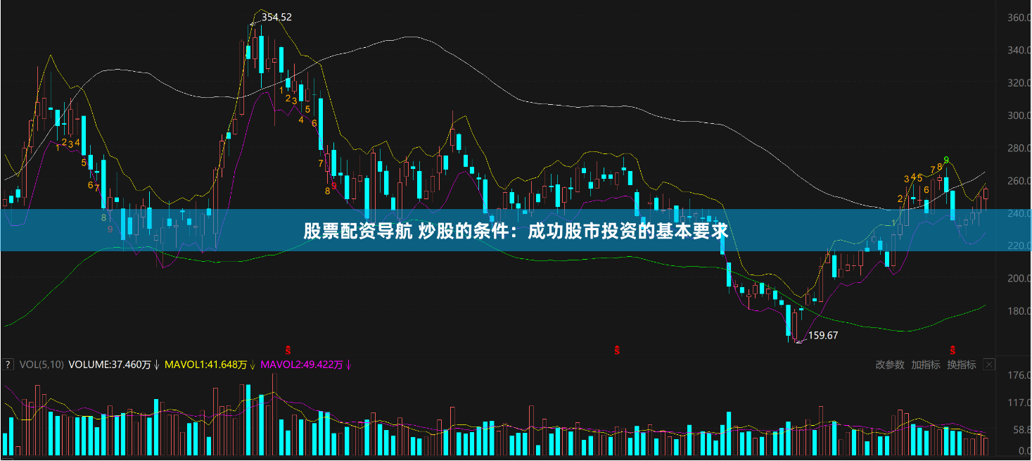 股票配资导航 炒股的条件：成功股市投资的基本要求